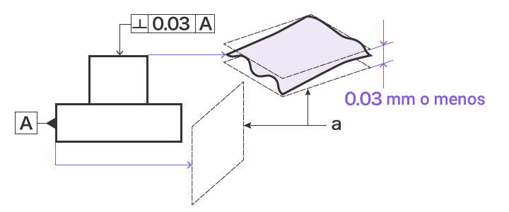 Perpendicularidad