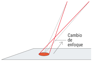 Tamaño de punto de haz variable