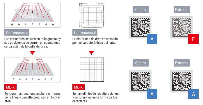 Corrección 3D