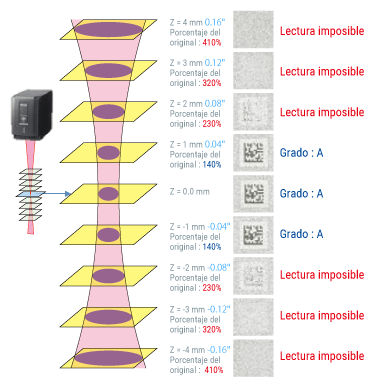 Marcador láser de fibra de KEYENCE