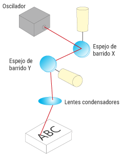 Barrido