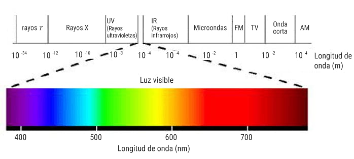 Elasticidad Mojado Síntomas Principios del láser | Conocimiento | Fundamentos de marcado láser |  KEYENCE México