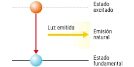 Estado de los electrones