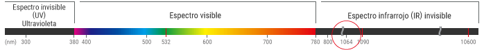 Longitud de onda: 1064 nm