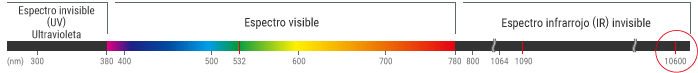 Longitud de onda: 10600 nm