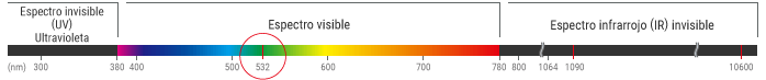 Longitud de onda: 532 nm