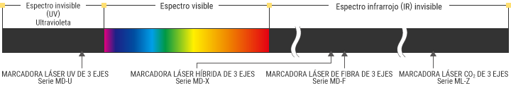 Mapa de distribución de longitudes de onda de luz