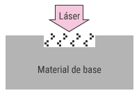 Desarrollo de color