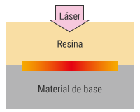 Soldadura