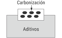 Carbonización