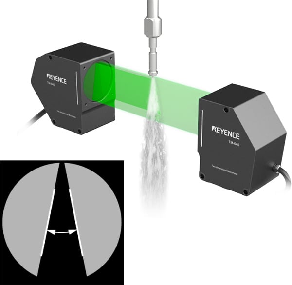 Medición de la forma de líquido fluyente