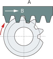 Imagen de talla de engranajes con método de generación