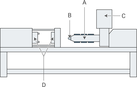 Estructura básica de las máquinas de moldeo por inyección