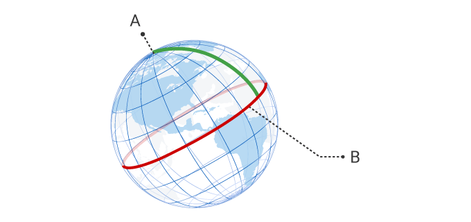 Se estableció un metro como 1/10,000,000 de la distancia del meridiano, desde el polo norte hasta el ecuador.