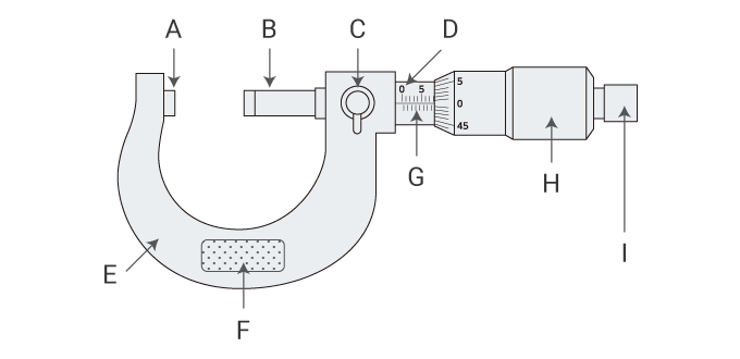 Estructura y uso de un micrómetro