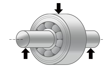 Carga radial: