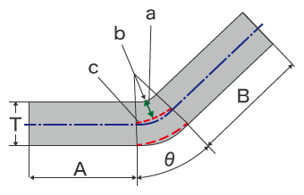 Cálculo de la longitud de curvatura desarrollada a partir del radio de curvatura