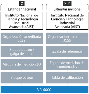 Sistema de trazabilidad de la Serie VR