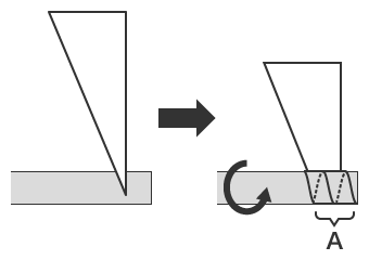 Estructura de rosca del tornillo