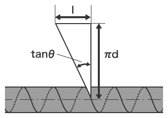 Estructura de rosca del tornillo