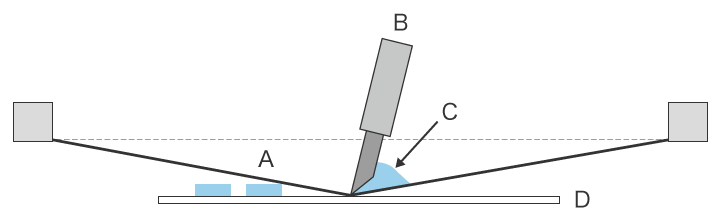 Esquema de serigrafía