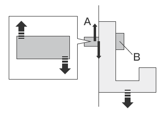 Cepa de cizallamiento