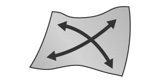 Torsión