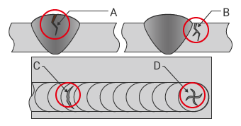 Agrietamiento (cordón de soldadura y superficie del metal base)