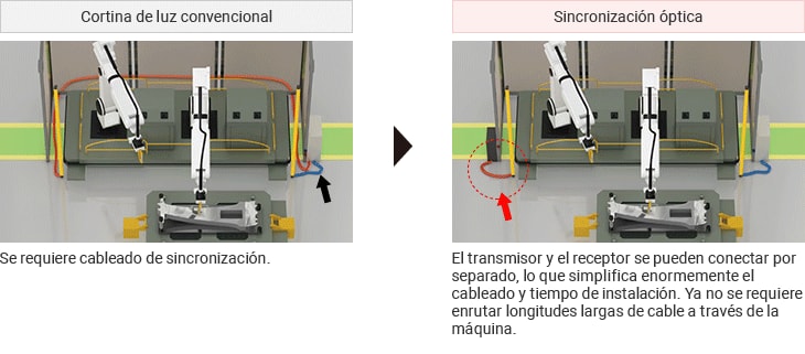 Detalles del sistema de sincronización óptica