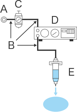 Estructura básica de un dispensador neumático (jeringa)