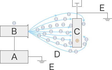 Ejemplo de equipo de pintura electrostática