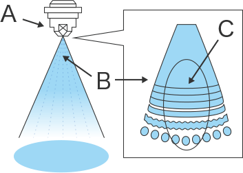 Imagen del sistema de pulverización de aire