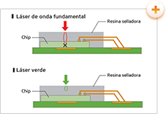 Comparación de daños internos (imagen)