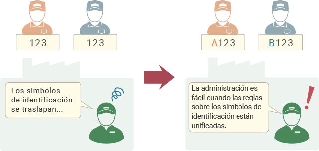 Reglas sobre símbolos de identificación