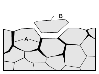 A. Corrosión intergranular B. Desprendimiento