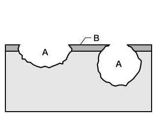 A. Picaduras B. Película de pasivación