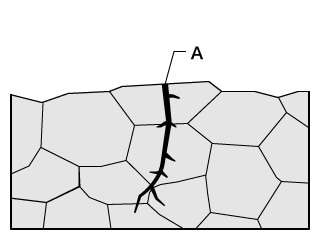 A. Grieta transgranular