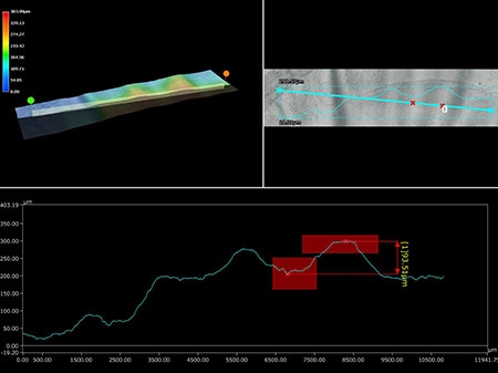 Medición de la forma 3D y de perfiles del estado de la superficie