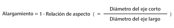 Relación de aspecto y alargamiento