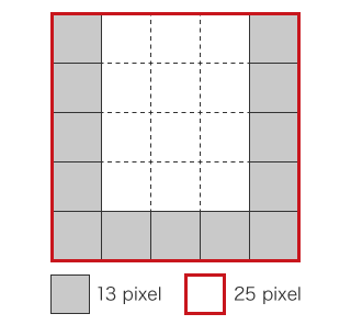 Análisis de la imagen durante la medición de la forma de las partículas