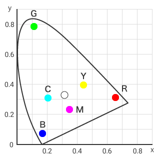Sistema de color XYZ