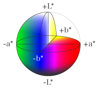 Sistema de color L*a*b*