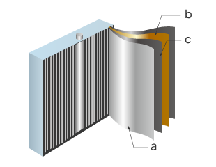 a: Electrodo positivo b: Electrodo negativo c: Separador