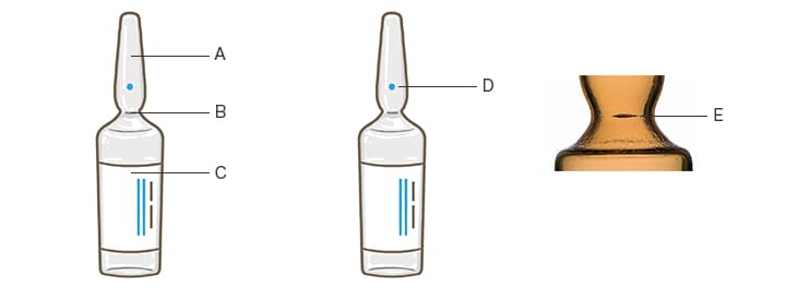 A: Punta, B: Cuello, C: Cuerpo, D: Marca de la punta, E: Línea de corte