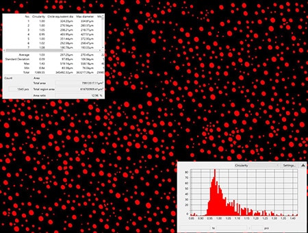 Análisis de tamaño de partículas y visualización de histogramas mediante el procesamiento binario de imágenes (400x)