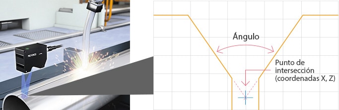 Ejemplo de control de ranuras con el Escáner láser 2D/3D de alta velocidad Serie LJ-X8000.