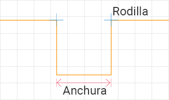 Mide la anchura y las posiciones en las condiciones especificadas.