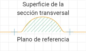 Mide el área de la sección transversal de una superficie de referencia.