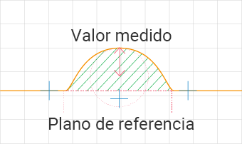 Mide el radio de un perfil curvo y las coordenadas de la posición central de un punto especificado.