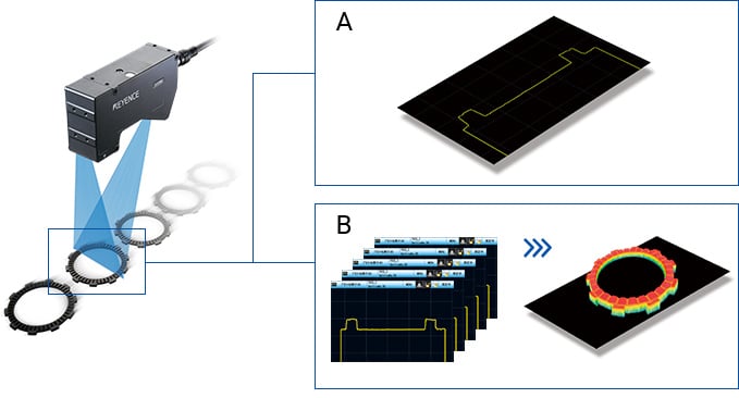 Ejemplos de inspección de forma 2D/3D con la Serie LJ-X8000